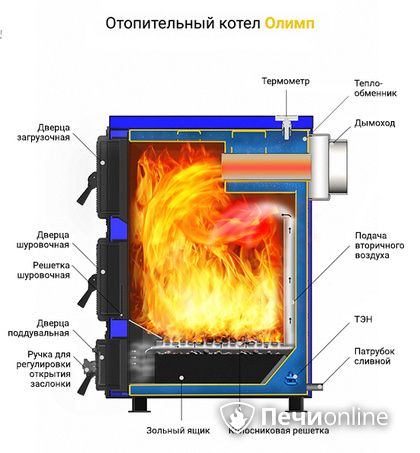 Котлы Везувий Олимп-15 в Калининграде