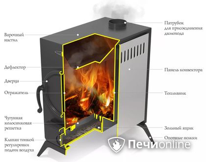 Портативная печь TMF АВОСЬКА антрацит в Калининграде