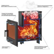 Дровяные печи-каменки Везувий Русичъ Антрацит 22 Панорама