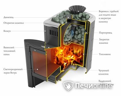 Дровяная банная печь TMF Гейзер Мини 2016 Carbon Витра закрытая каменка антрацит в Калининграде